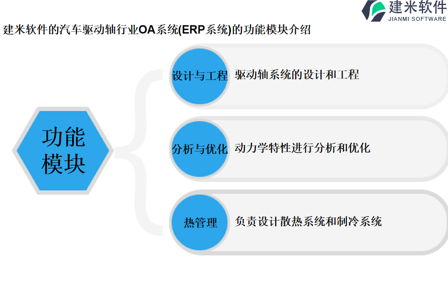 建米软件的汽车驱动轴行业OA系统(ERP系统)的功能模块介绍