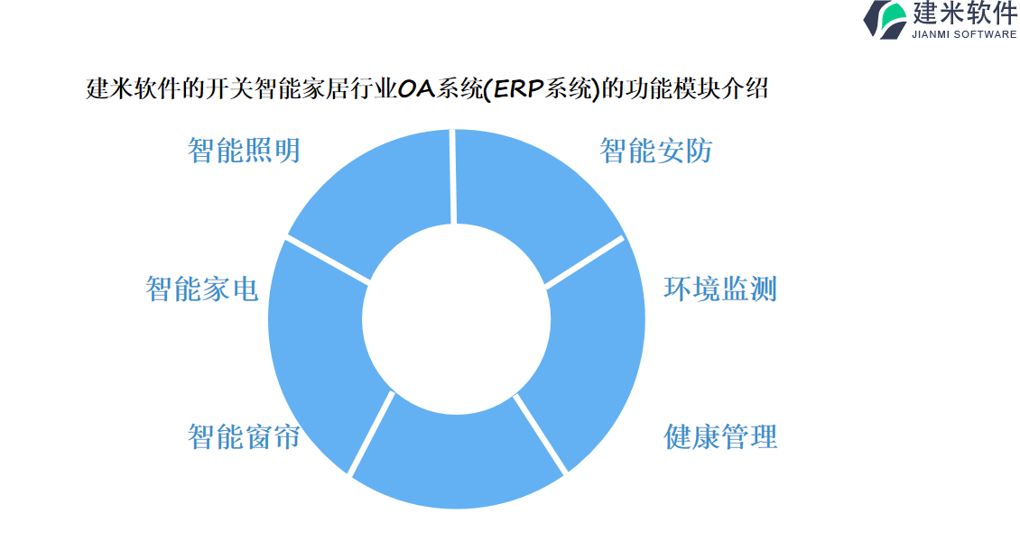 建米软件的开关智能家居行业OA系统(ERP系统)的功能模块介绍