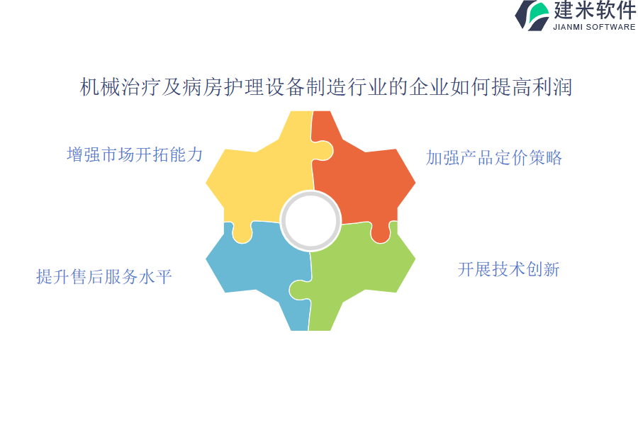 机械治疗及病房护理设备制造行业OA系统、ERP系统的优势和优点