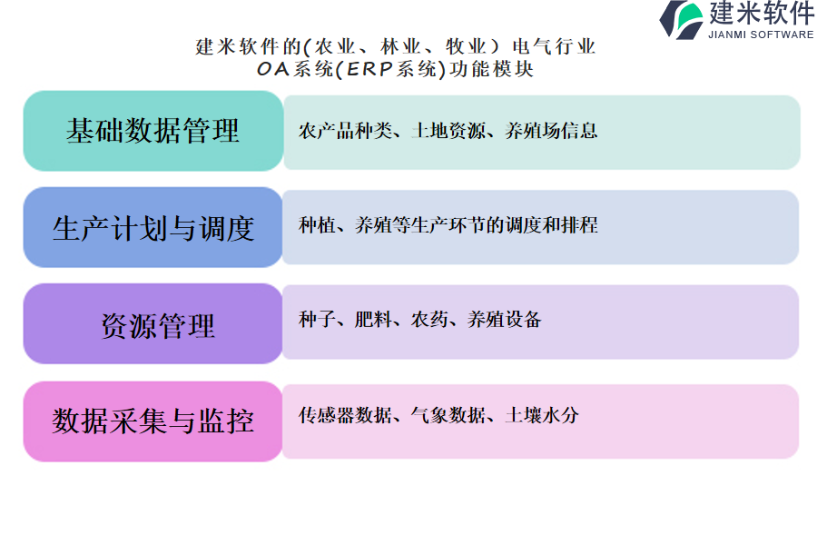 建米软件的(农业、林业、牧业)电气行业OA系统(ERP系统)功能模块介绍