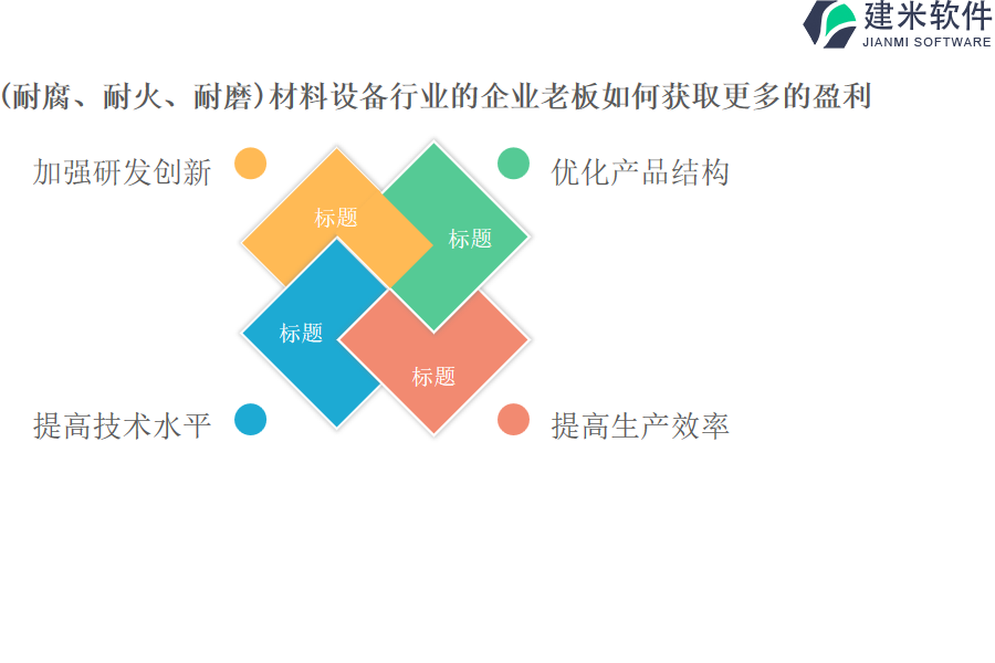 (耐腐、耐火、耐磨)材料设备行业的企业老板如何获取更多的盈利