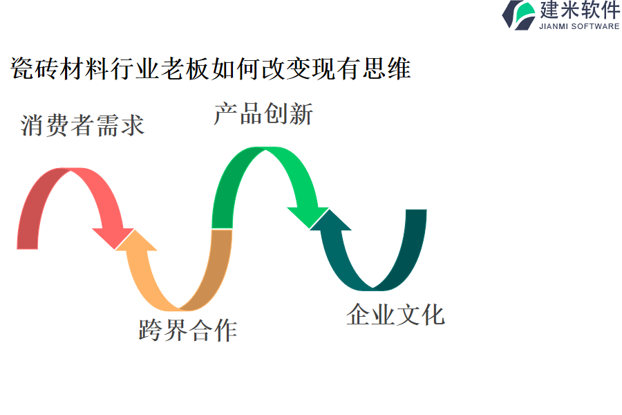 瓷砖材料行业OA系统、ERP管理系统的费用如何计算？