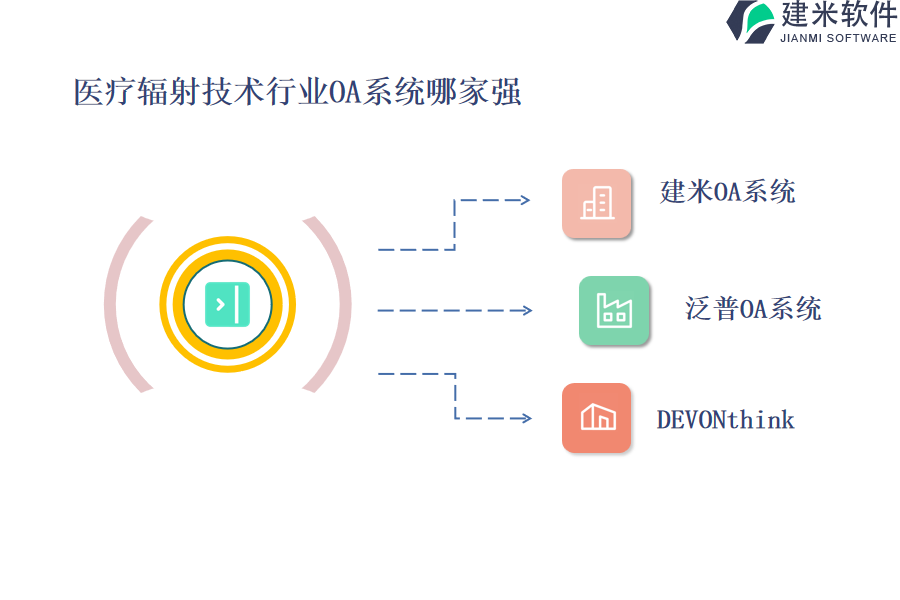 医疗辐射技术行业OA系统哪家强