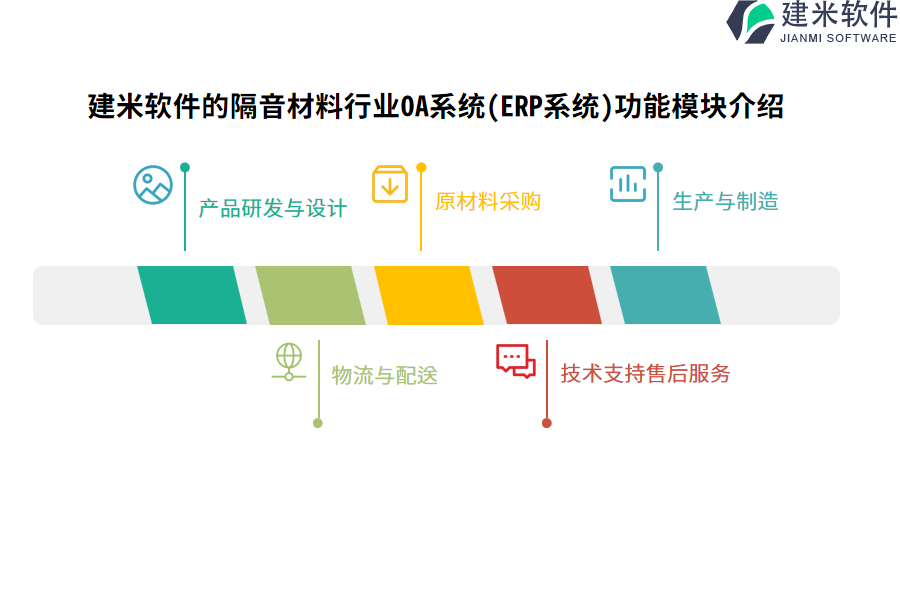 建米软件的隔音材料行业OA系统(ERP系统)功能模块介绍