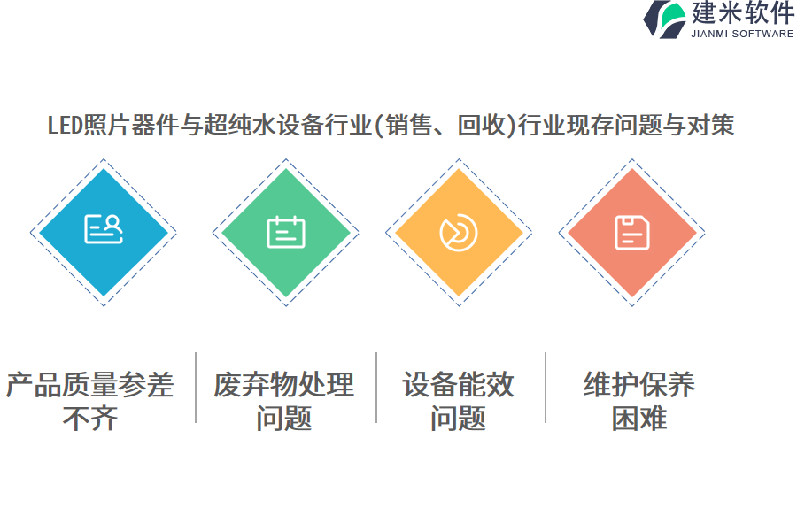 LED照片器件与超纯水设备行业OA系统、ERP管理系统