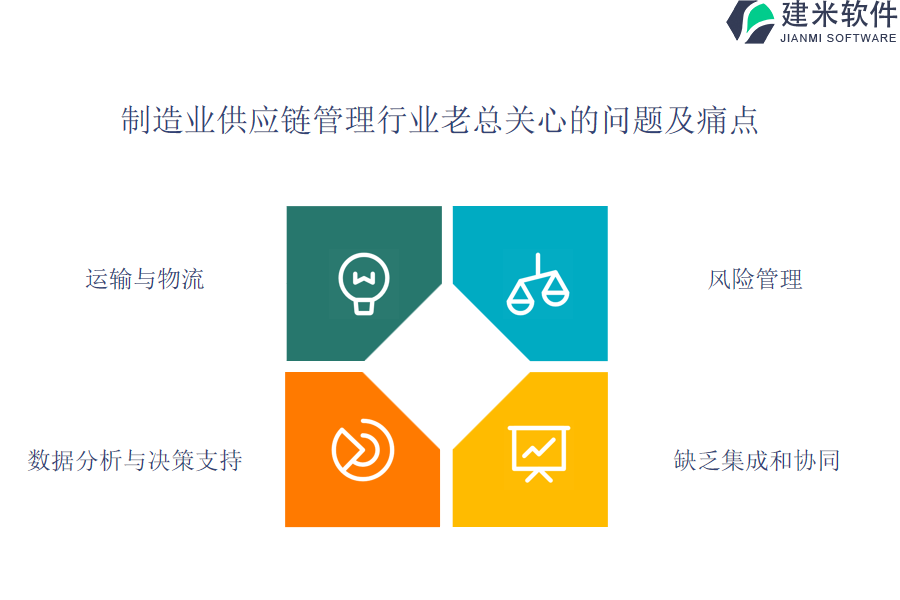 利用自动化实现制造业供应链管理OA系统、ERP系统数据分析和预测