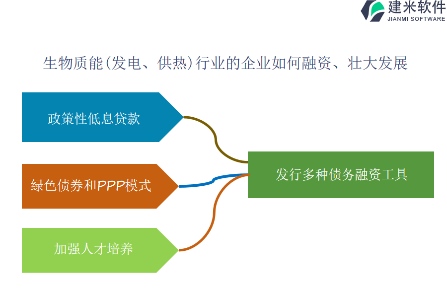 生物质能(发电、供热）OA系统、ERP系统的价格与质量是否匹配