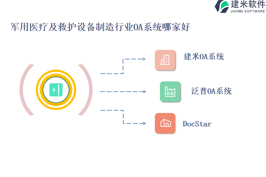 军用医疗及救护设备制造行业OA系统哪家好 