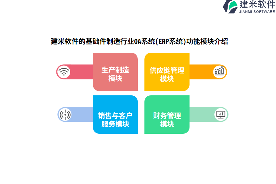 建米软件的基础件制造行业OA系统(ERP系统)功能模块介绍