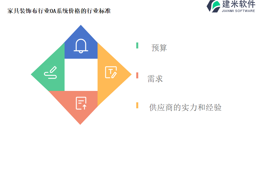 家具装饰布行业OA系统价格的行业标准