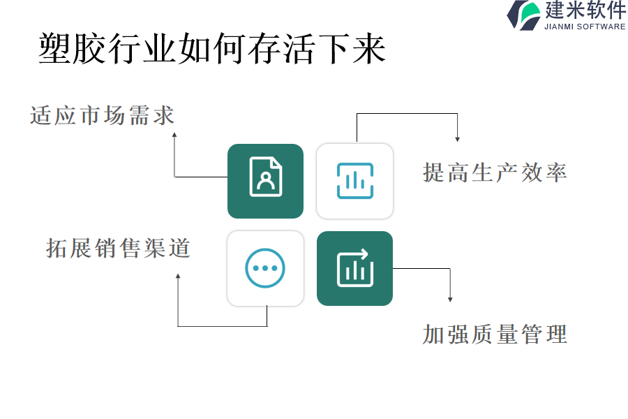 塑胶行业如何存活下来