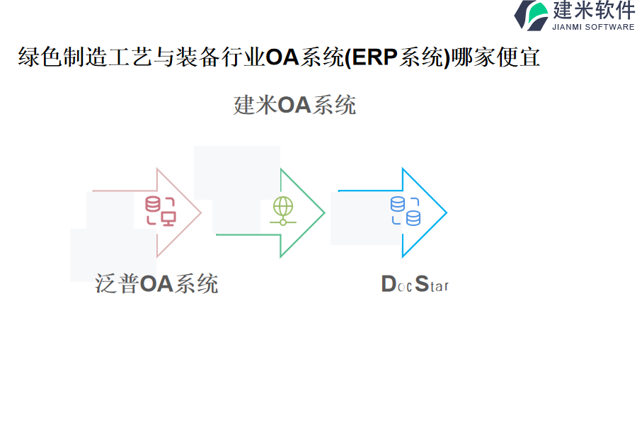 绿色制造工艺与装备行业OA系统(ERP系统)哪家便宜