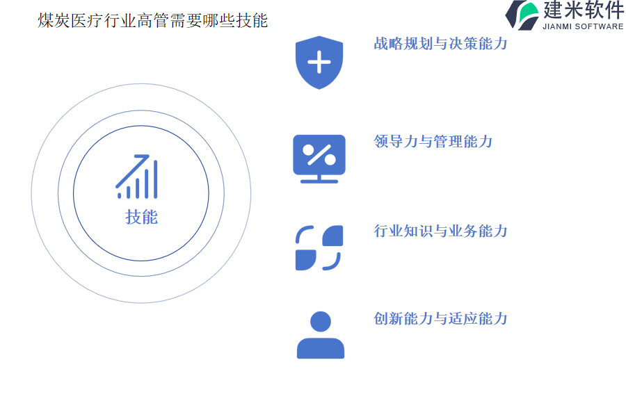 有哪些领先的煤炭医疗行业OA系统、ERP系统公司？