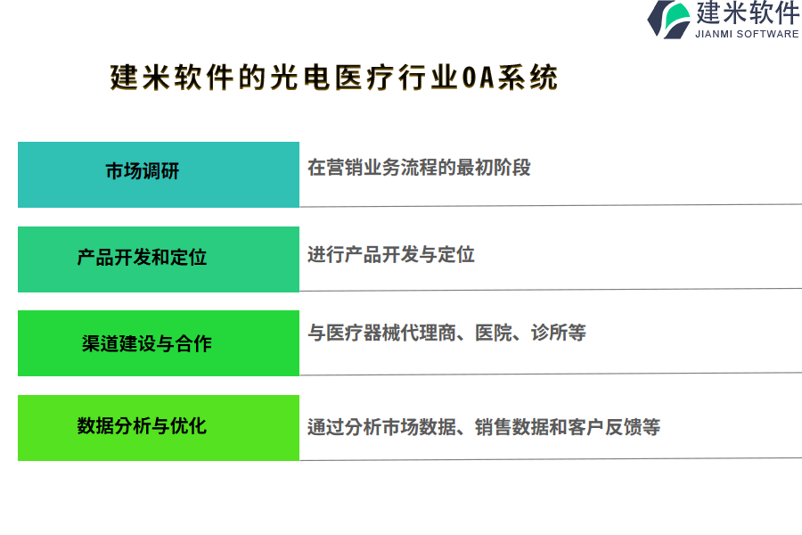 建米软件的光电医疗行业OA系统功能模块介绍