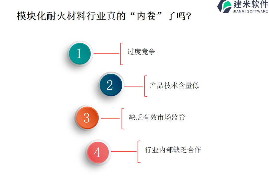 购买模块化耐火材料行业软件OA系统、ERP系统需要多少费用