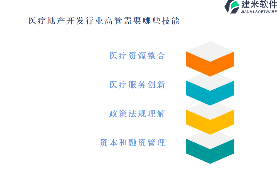 医疗地产开发行业OA系统、ERP系统中哪家公司更有影响力?