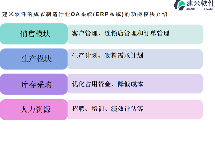 建米软件的成衣制造行业OA系统(ERP系统)的功能模块介绍