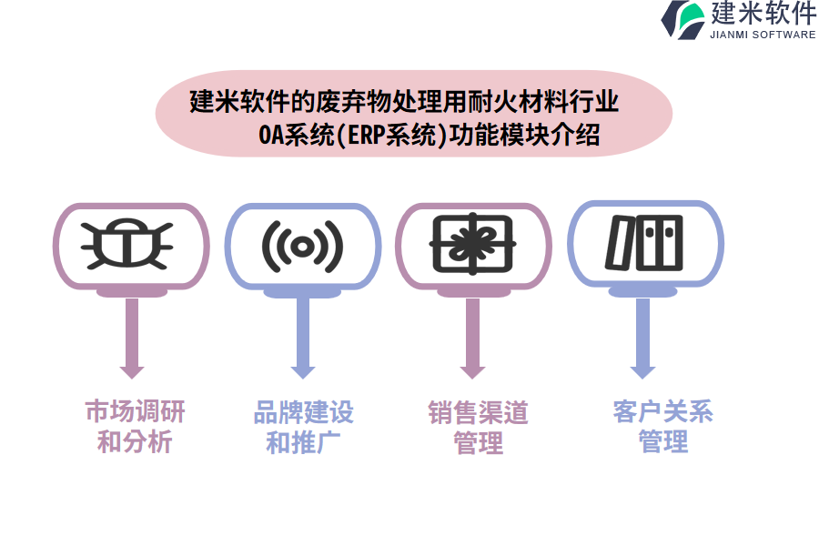 建米软件的废弃物处理用耐火材料行业OA系统(ERP系统)功能模块介绍