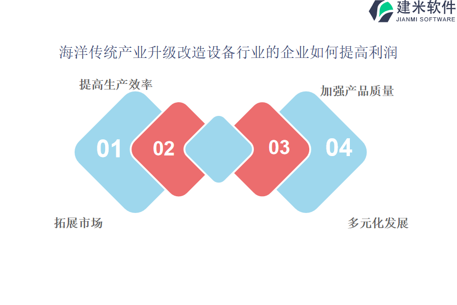 海洋传统产业升级改造设备行业OA系统、ERP系统的优点有哪些