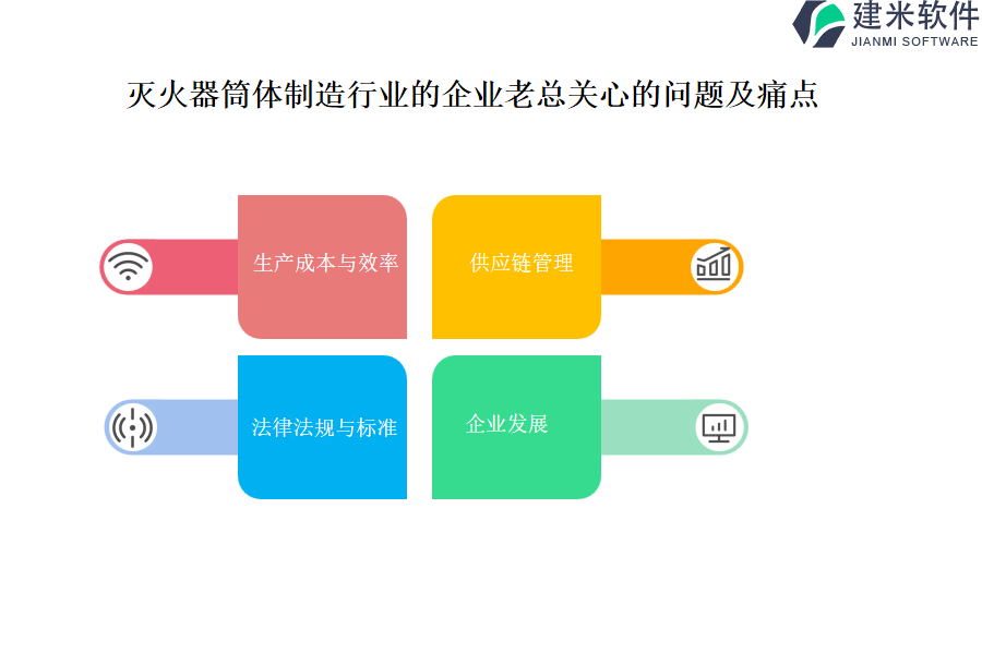 灭火器筒体制造行业OA系统、ERP系统实现项目的精益管理