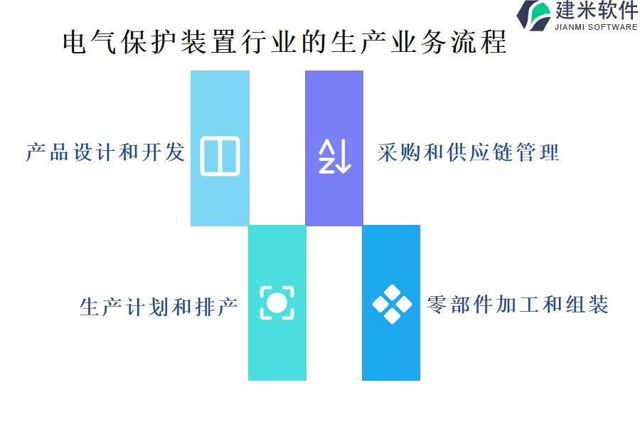 电气保护装置行业的生产业务流程及营销业务流程