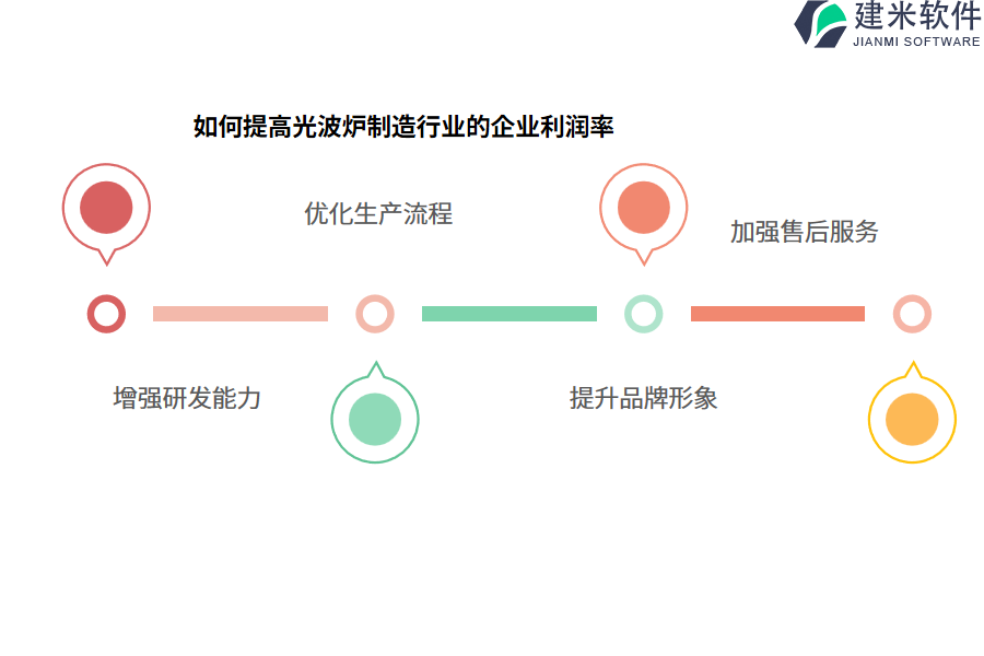 光波炉制造行业OA系统、ERP系统的作用解析