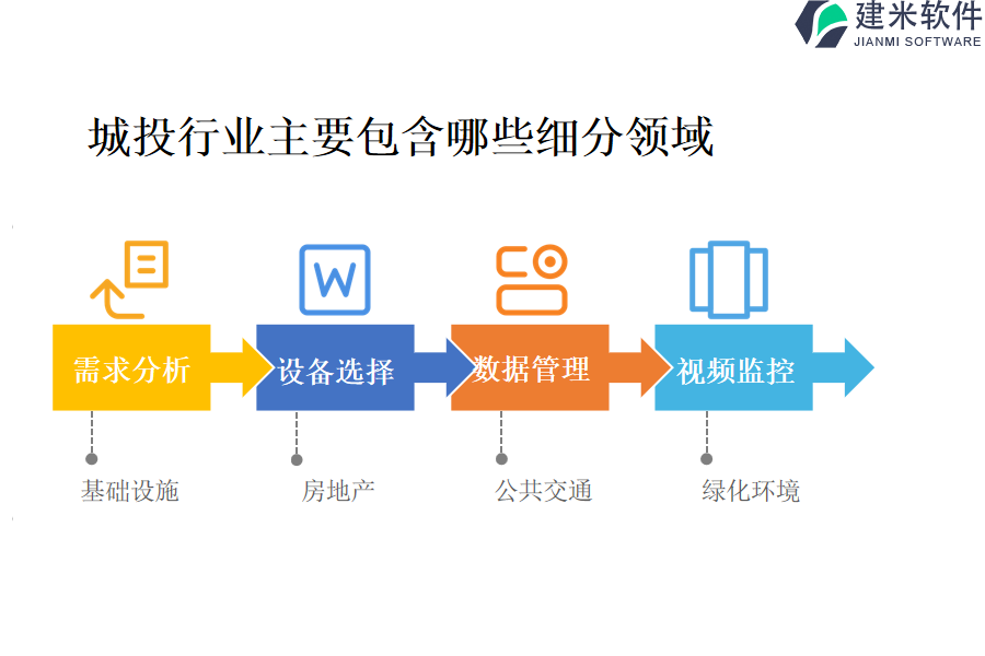 城投行业主要包含哪些细分领域