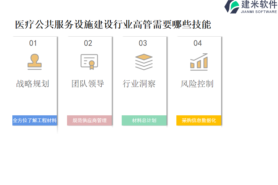 哪家医疗公共服务设施建设行业OA系统、ERP管理系统好？