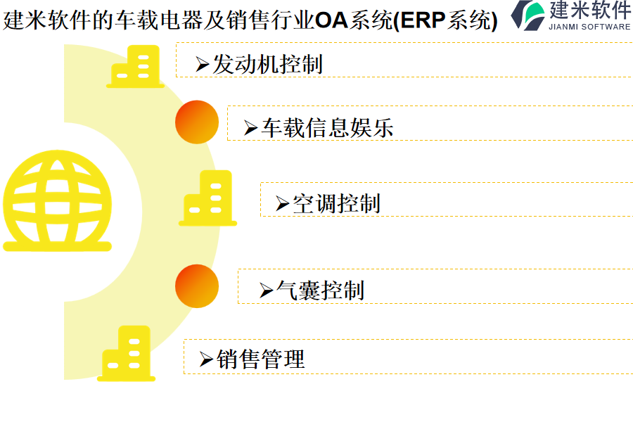 建米软件的车载电器及销售行业OA系统(ERP系统)