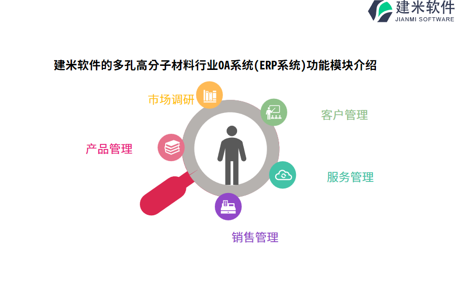 建米软件的多孔高分子材料行业OA系统(ERP系统)功能模块介绍