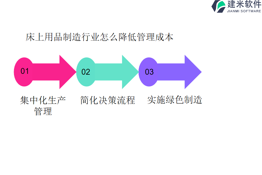 床上用品制造行业怎么降低管理成本