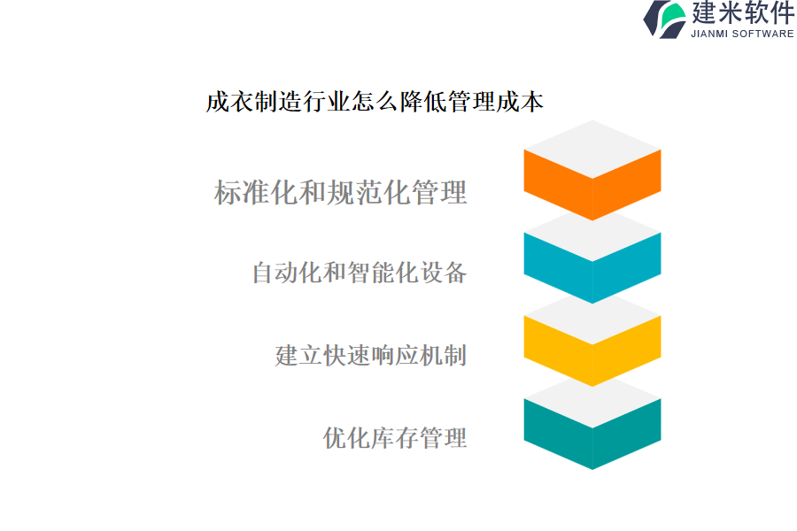 成衣制造行业怎么降低管理成本