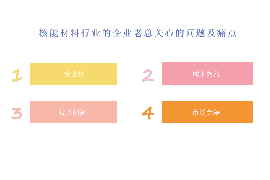 核能材料行业OA系统、ERP系统的购买价位是多少