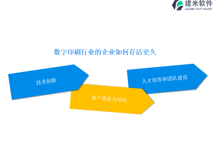 数字印刷行业OA系统、ERP系统大揭秘