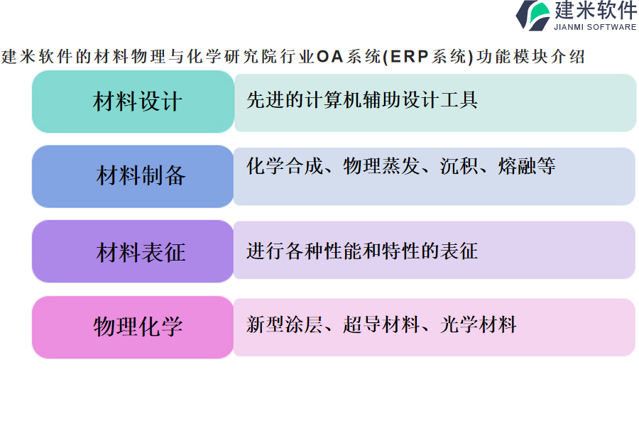 建米软件的材料物理与化学研究院行业OA系统(ERP系统)功能模块介绍