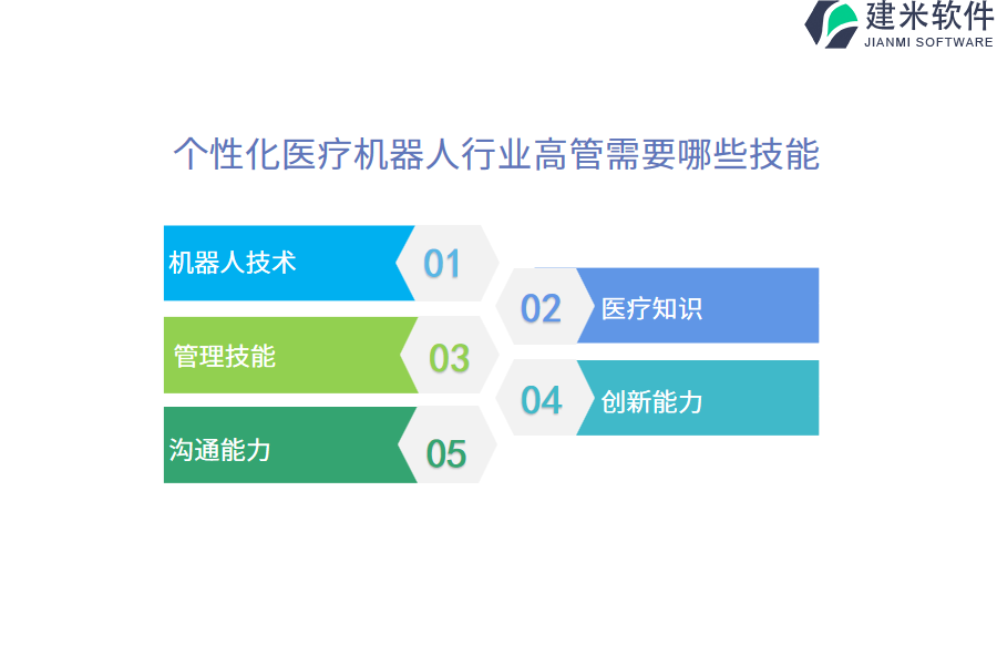 哪款个性化医疗机器人行业OA系统、ERP管理系统最符合需求