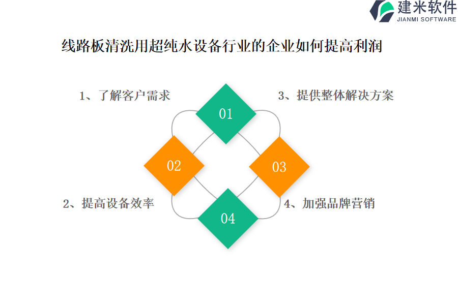 线路板清洗用超纯水设备行业OA系统、ERP系统的价值及其优势