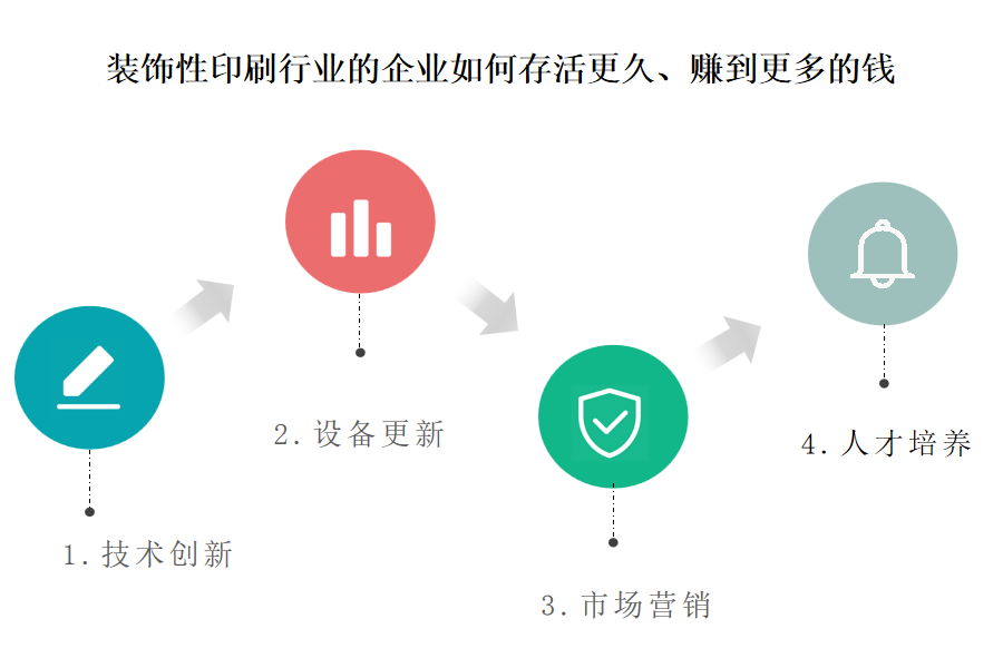 高端装饰性印刷行业OA系统、ERP系统创新者