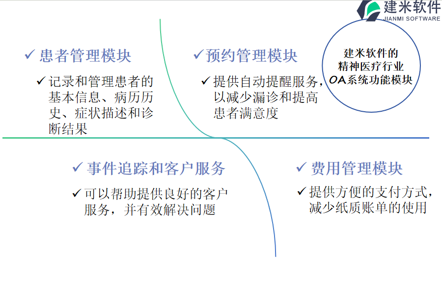 建米软件的精神医疗行业OA系统功能模块介绍