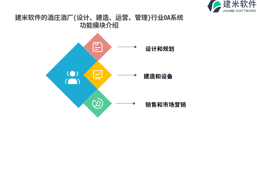 建米软件的酒庄酒厂(设计、建造、运营、管理)行业OA系统功能模块介绍