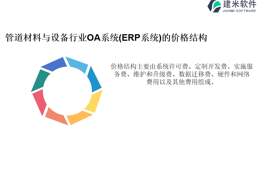 管道材料与设备行业OA系统(ERP系统)的价格结构