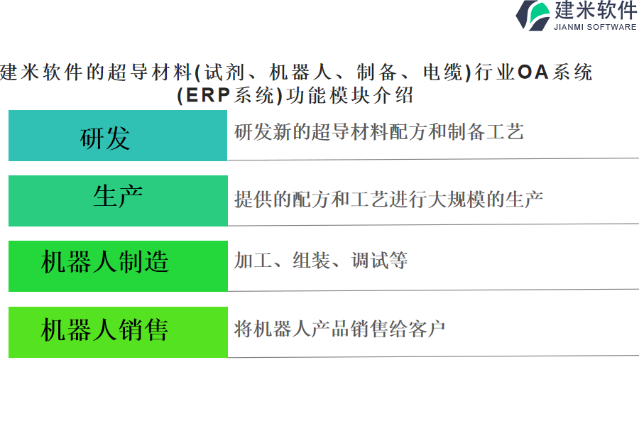 建米软件的超导材料(试剂、机器人、制备、电缆)行业OA系统(ERP系统)功能模块介绍