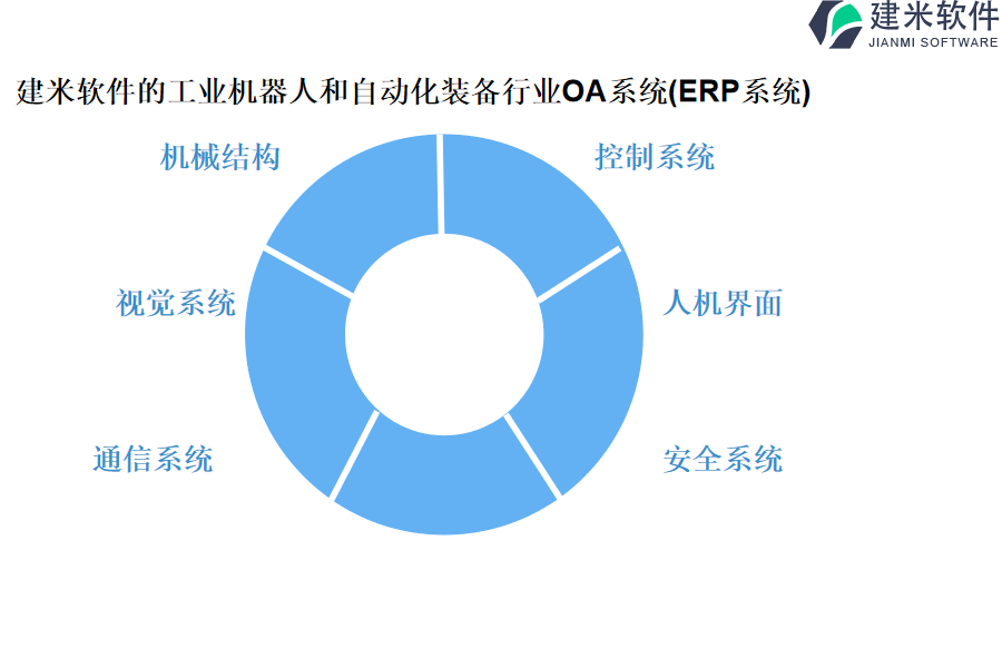 建米软件的工业机器人和自动化装备行业OA系统(ERP系统)