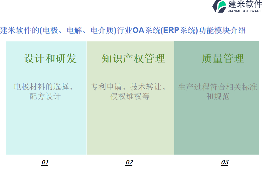 建米软件的(电极、电解、电介质)行业OA系统(ERP系统)功能模块介绍