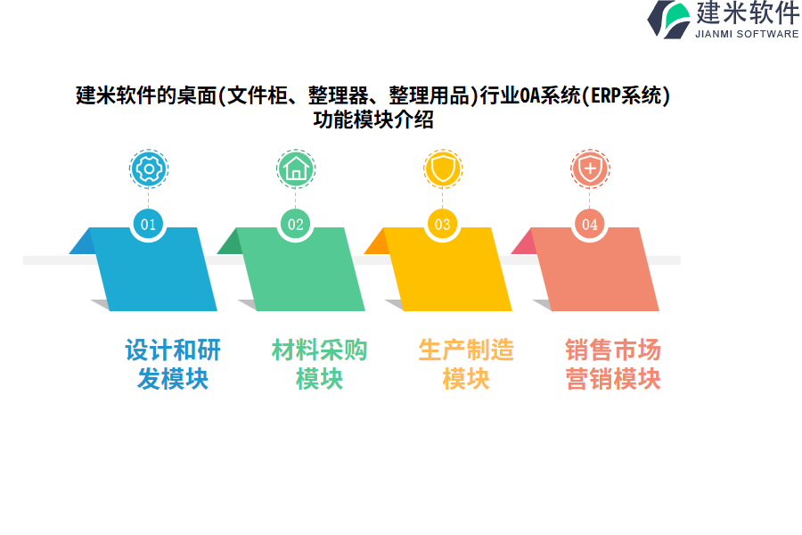 建米软件的桌面(文件柜、整理器、整理用品)行业OA系统(ERP系统)功能模块介绍