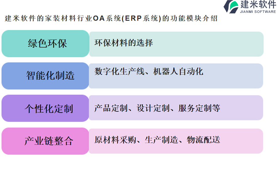 建米软件的家装材料行业OA系统(ERP系统)的功能模块介绍