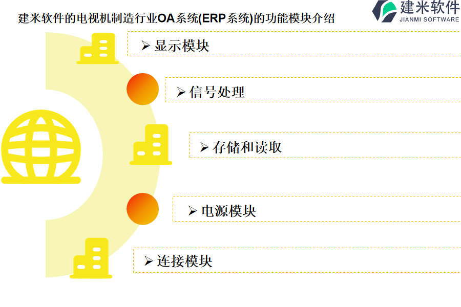 建米软件的电视机制造行业OA系统(ERP系统)的功能模块介绍