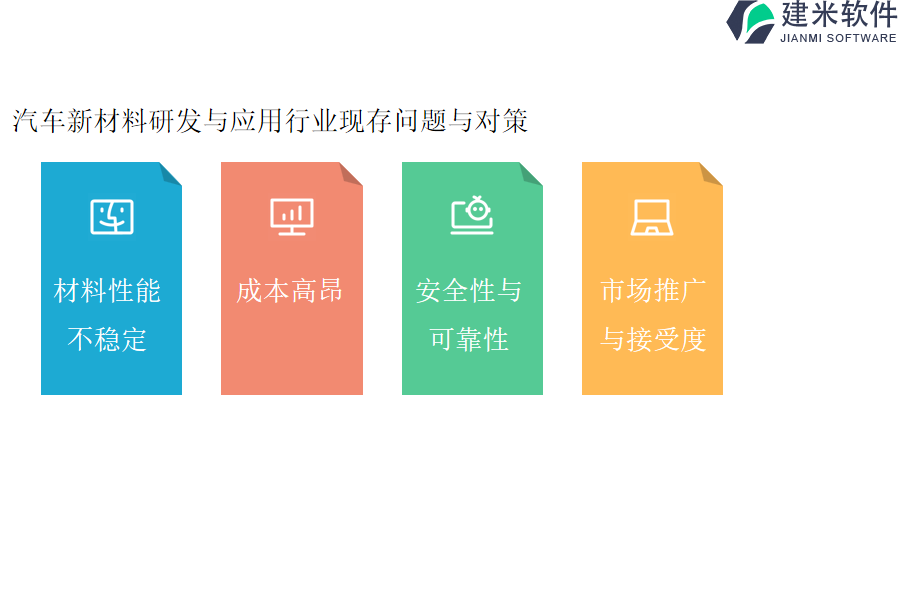 汽车新材料研发与应用行业OA系统、ERP管理系统