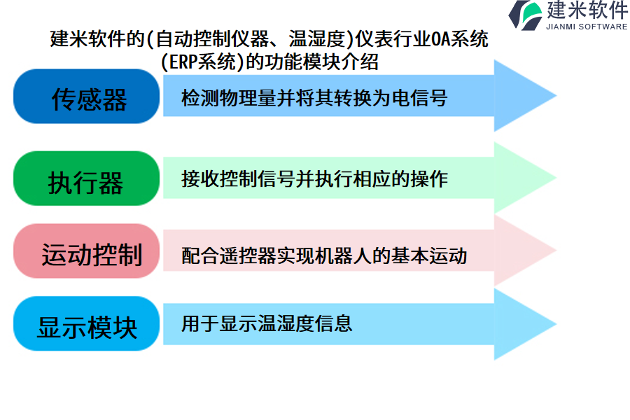 建米软件的(自动控制仪器、温湿度)仪表行业OA系统(ERP系统)的功能模块介绍