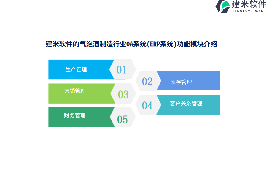 建米软件的气泡酒制造行业OA系统(ERP系统)功能模块介绍